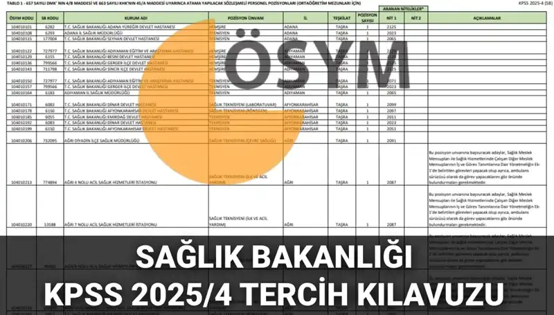 2025 Sağlık Bakanlığı Personel Alımı Tercih Kılavuzu Yayınlandı: Detaylar Burada!